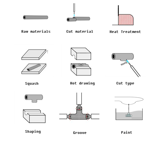 Hot drawing tee production process