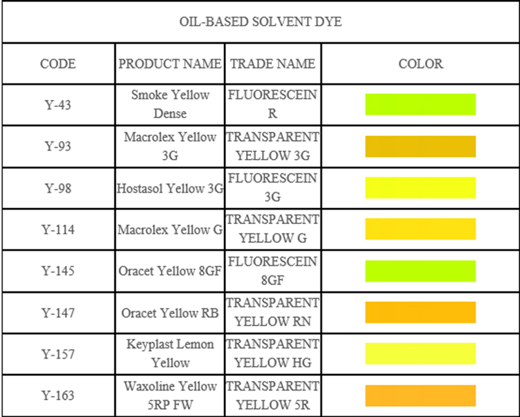 Wholesale yellow manufacturers of solvent oil based dye