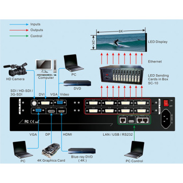 Video Wall Lvp608 Led Video Processor