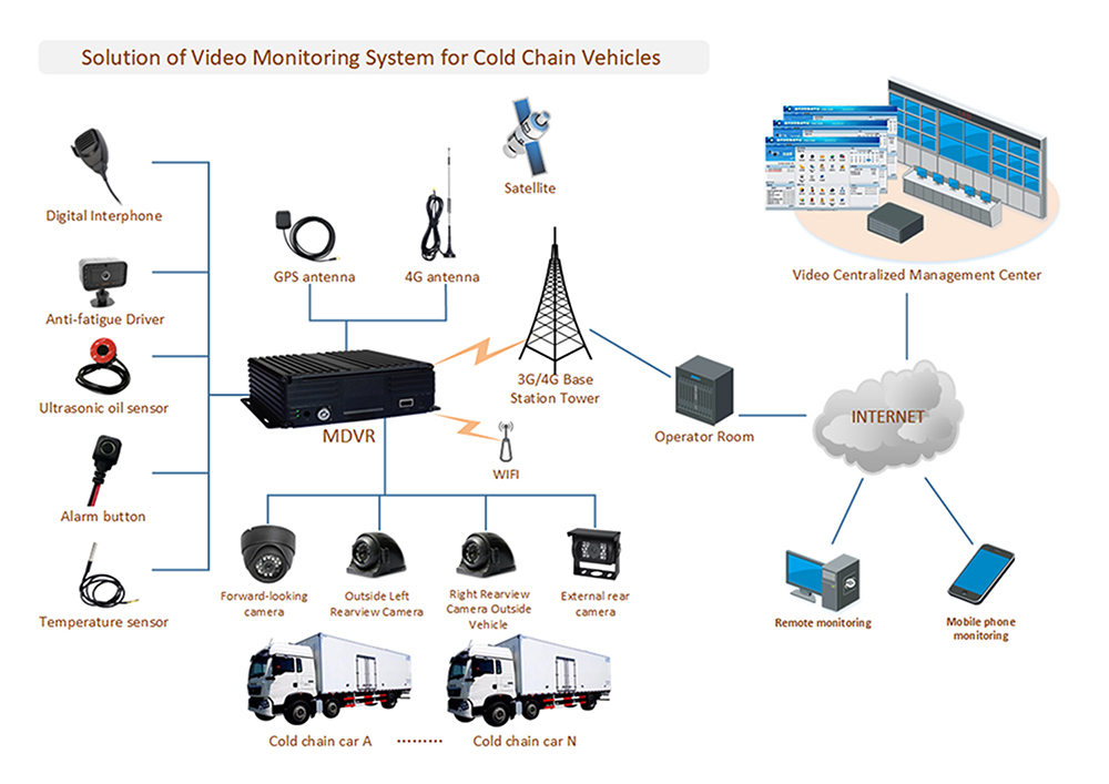truck monitoring system