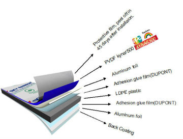 aluminum panel composite for building