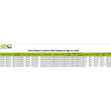 Sewing Machine-China Export Customs Data