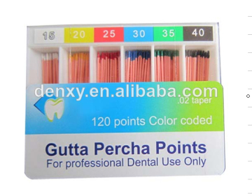 Dental Products Gutta Percha Points Paper Points