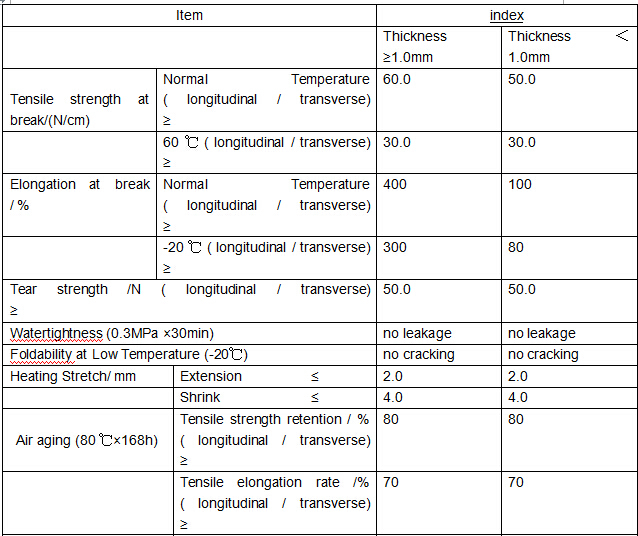 High polymer Polyethylene Polypropylene waterproof sheet