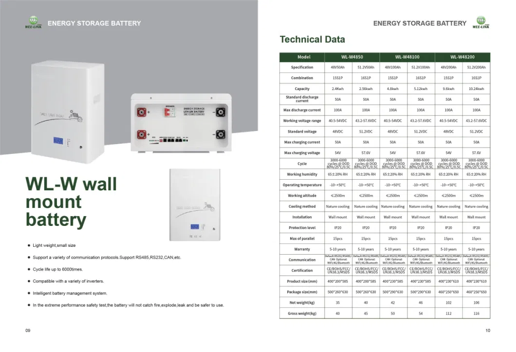 Batterie incorporate a parete monte leggero prestazioni estreme per il sistema di accumulo di energia solare