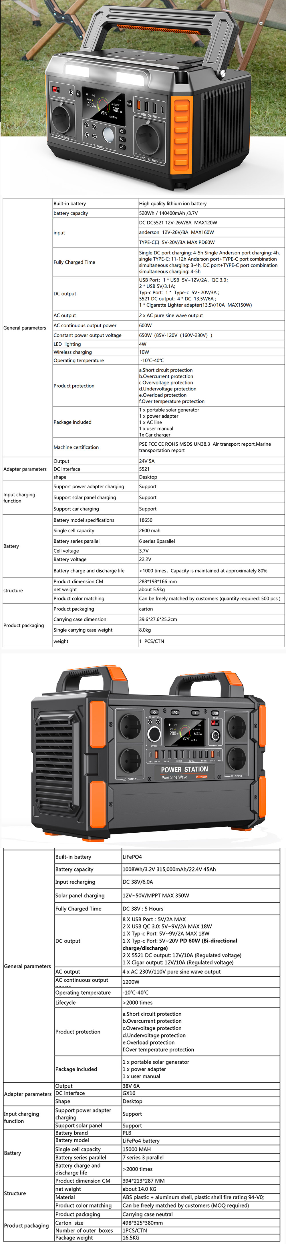 Hot Sale Portable Power Station with Ternary Lithium Battery 220V Outdoor 145Wh Solar Panel Power Supply Car Source-Wholesale
