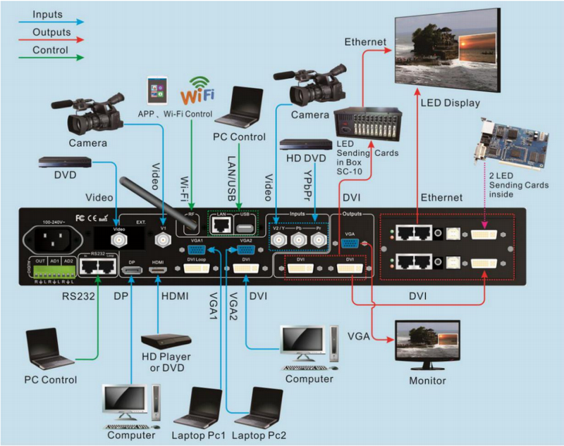 VD Wall Video Processor led LVP100