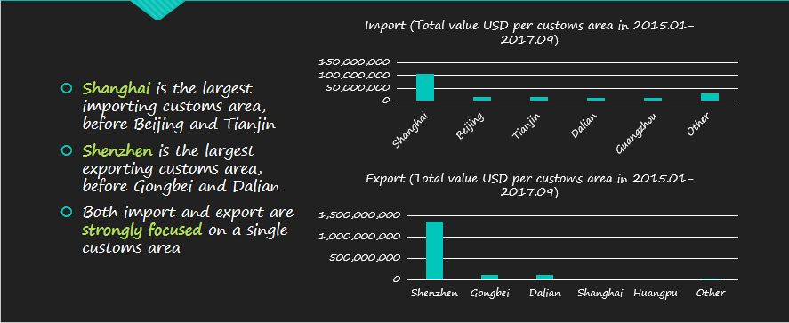 data analysis