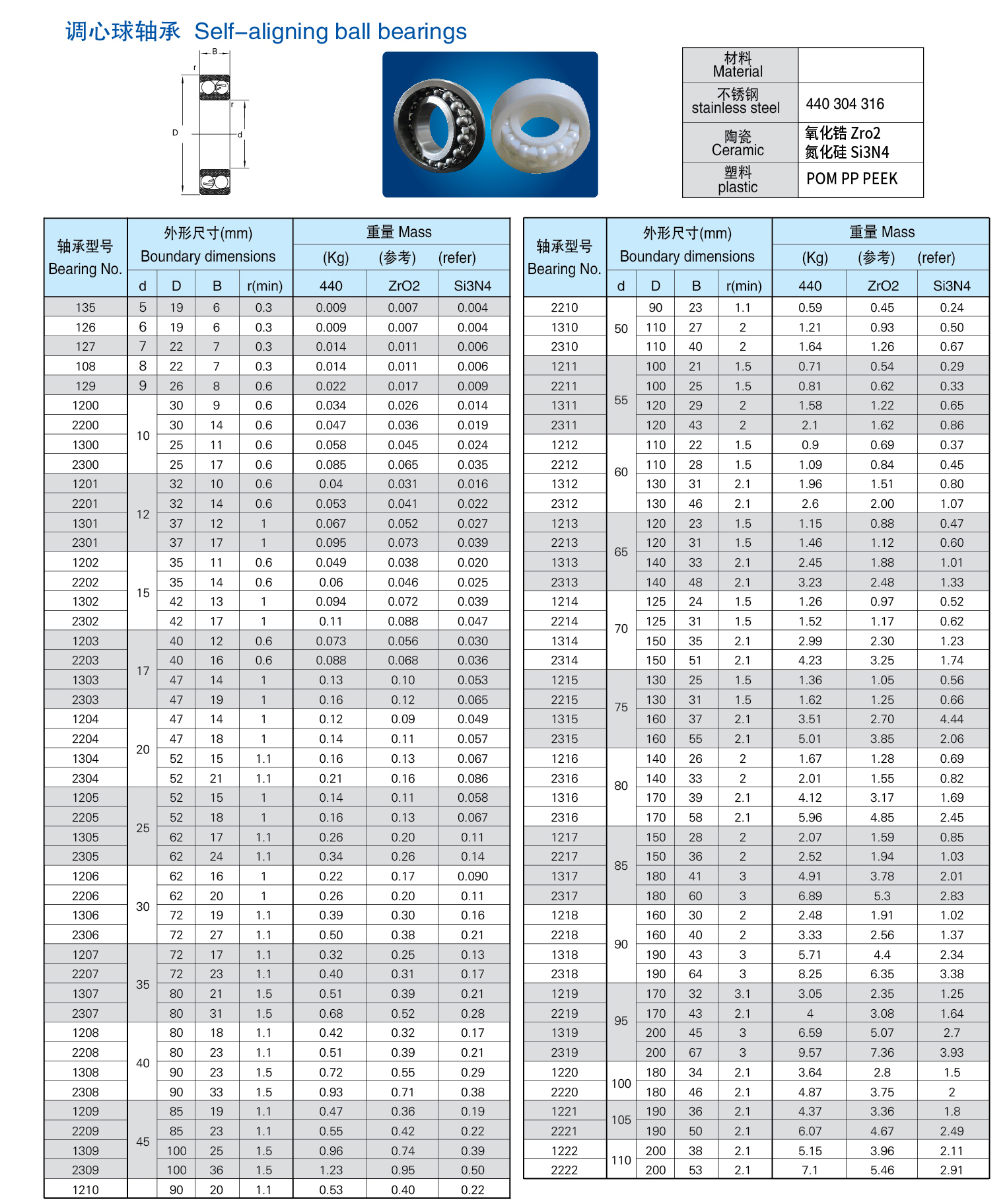 Stainless steel self-aligning ball bearings S1206