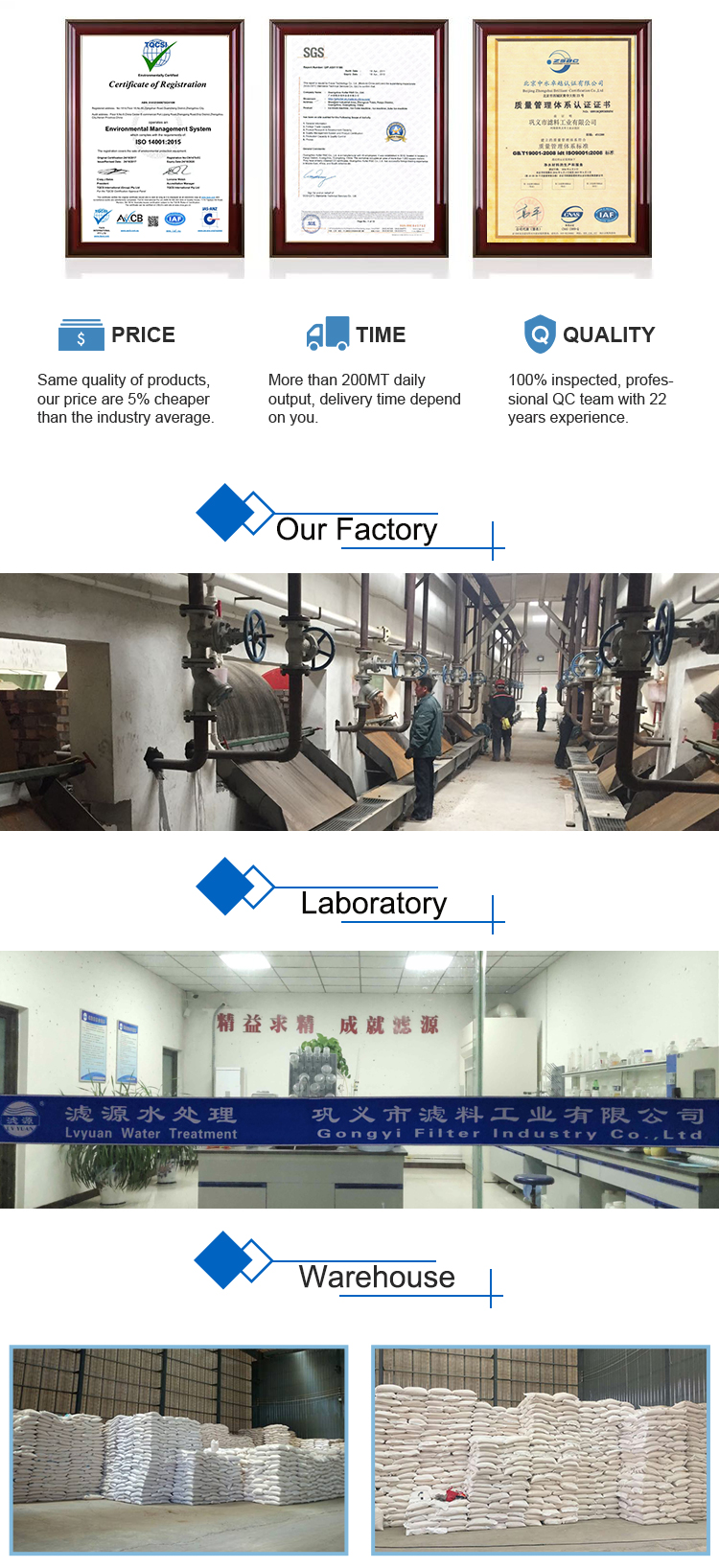 Lvyuan water purifying agent chemical PAFC Poly Aluminum Ferric Chloride with lowest price