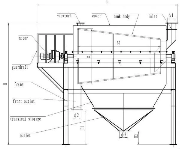 High Efficiency Roller Screen