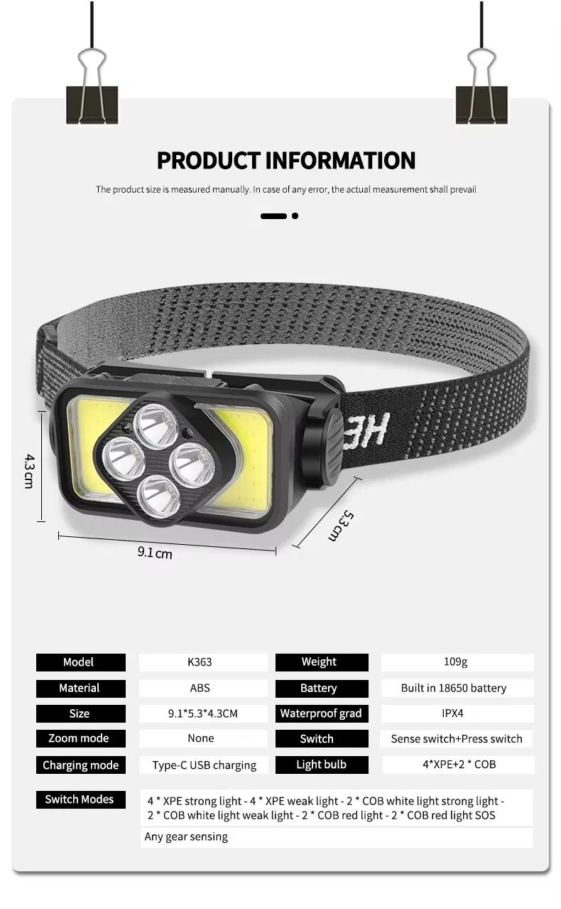 Fast Charging Type-C LED Headlamps for Camping and Hiking