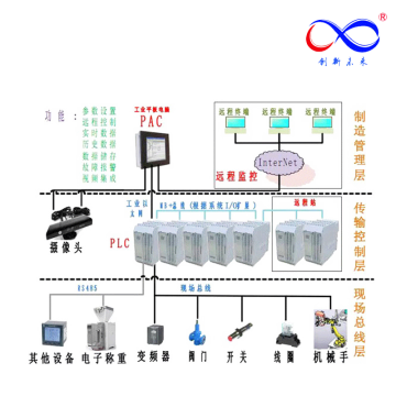 Remote Technical Support System