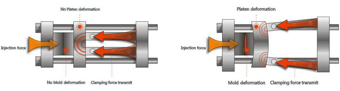 moulding machine