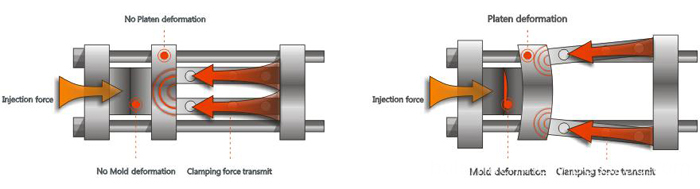 plastic injection moulding machine