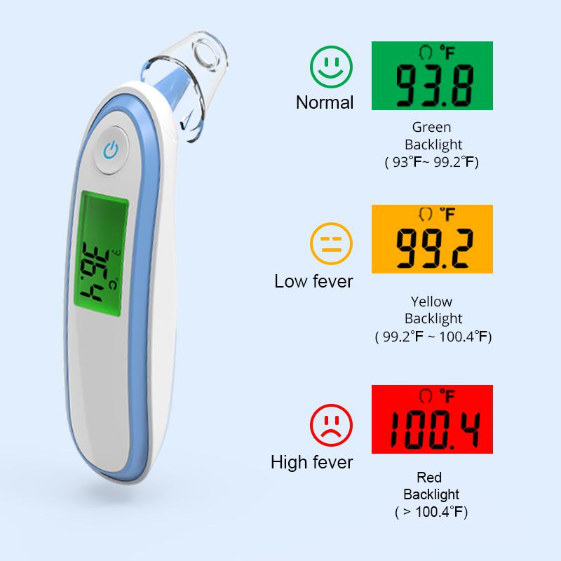 Infrared Thermometer