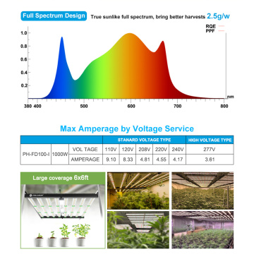 1000 watt LED phát triển ánh sáng