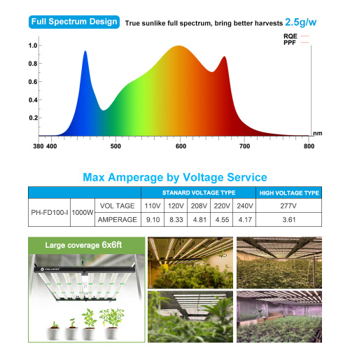 Samsung 1000W Led Grow Light Lm281b