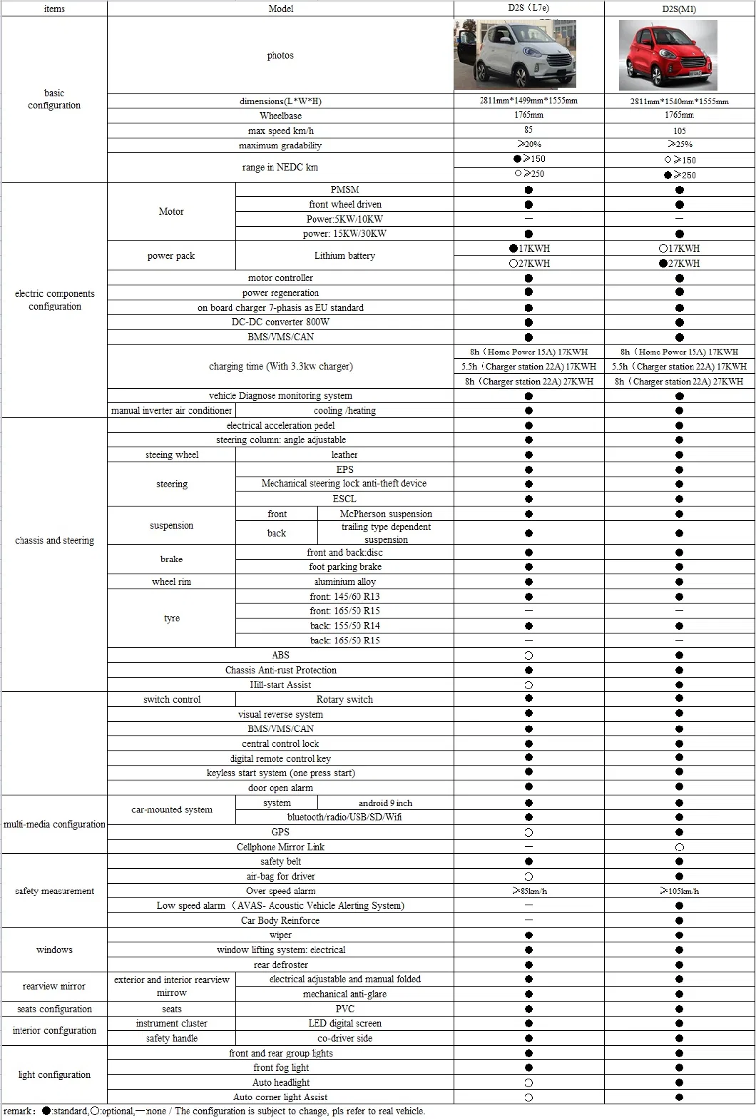 Zhidou D2s L7 Electric Vehicle Electric Cars