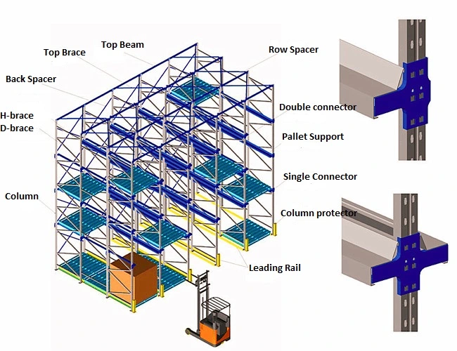 Industrial Warehouse Storage Solutions Drive Through Pallet Shelf