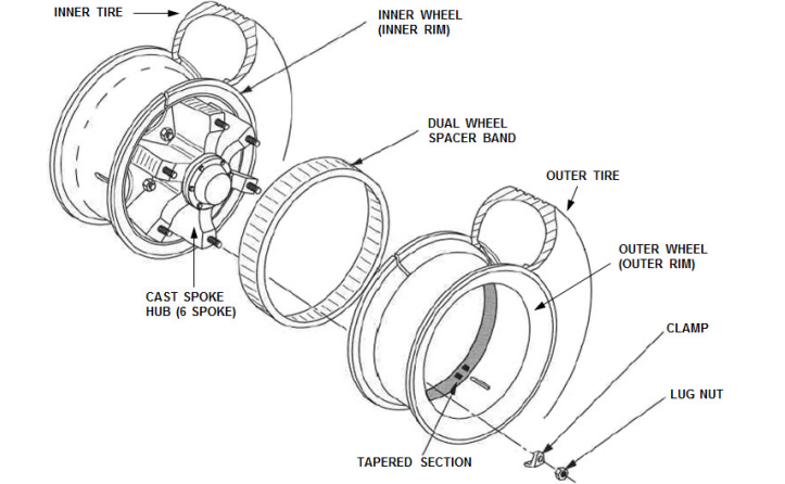 rim6