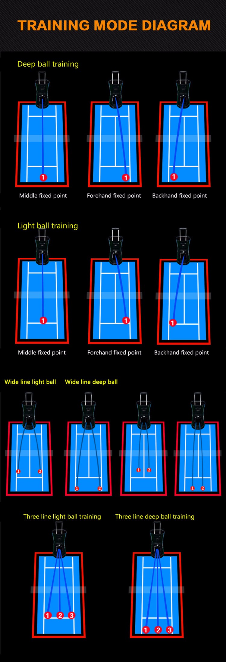 High-technology tennis ball shooting training pitching machines siboasi for sale 3015