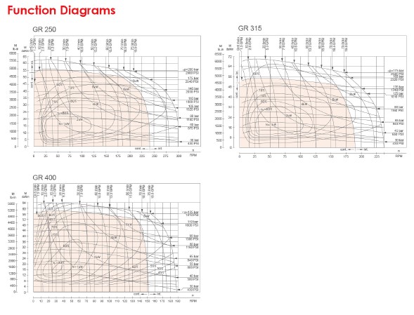 Function Diagrams-2