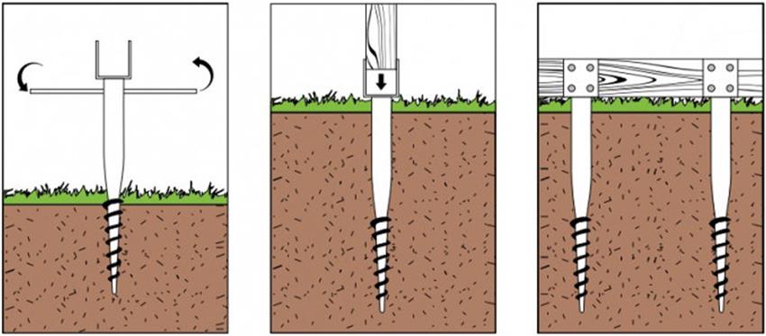 U ground screw installation