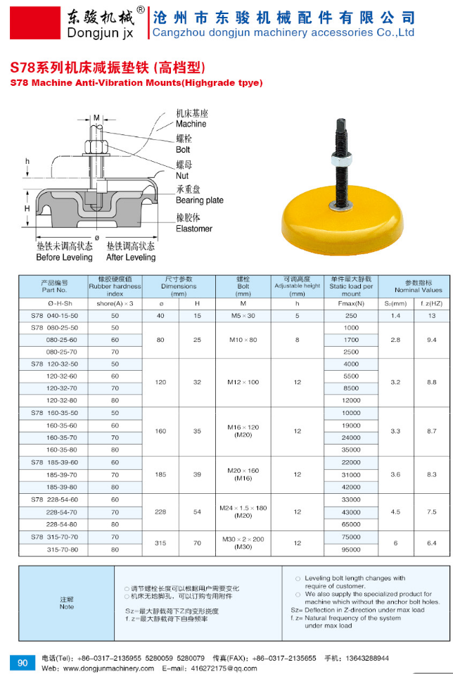 Machine Anti-vibration Mounts (Ordinary type)