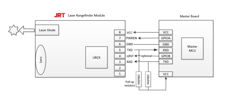 Accurate Laser Measure Sensor