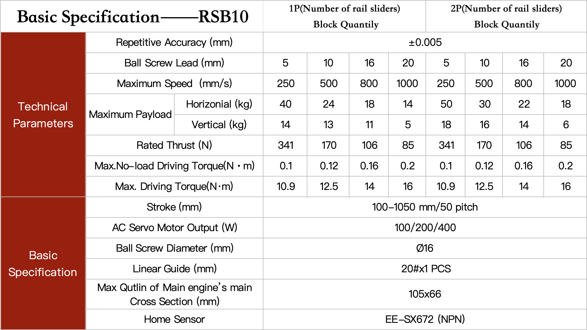 700mm linear module specification