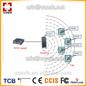 UHF RFID IOT RETAIL APPLICATION SOLUTION