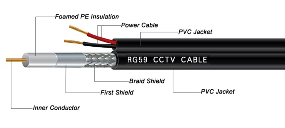 CCTV Cable Coaxial+2c Power Cable/Computer Cable/ Data Cable/ Communication Cable/ Connector/ Audio Cable