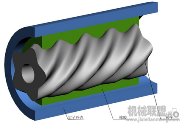 Downhole Motor Stator Plastic Injection