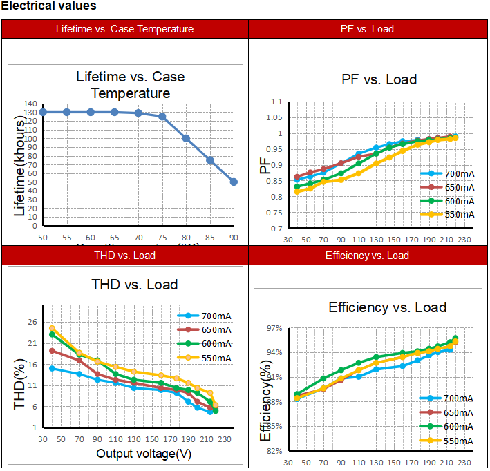 Лінейны святлодыёдны драйвер магутнасцю 150 Вт без SELV 150W Non SELV Linear Led Driver