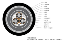 CU(AA)/XLPE/ATA/PE/FCWP