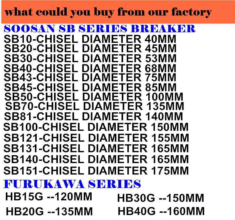 Top Type High Production Rates Hydraulic Breaker with Operation Specs