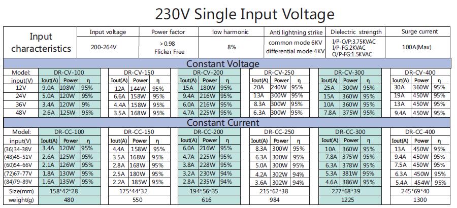 150W 24V DC 