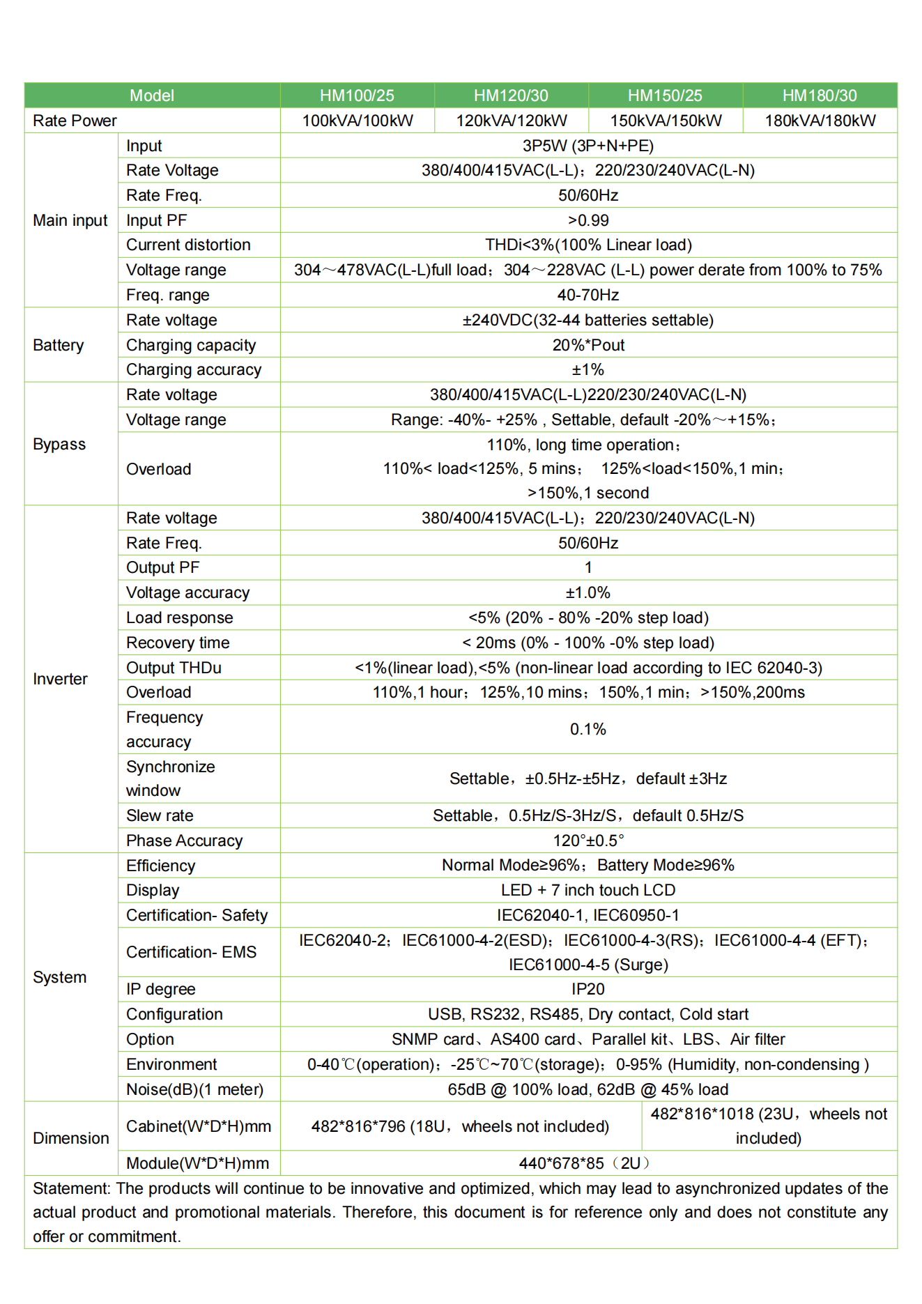 HM Series 25-180KVA Modular UPS catalog V1.0_ HM Series 25-180KVA Modular UPS catalog V1.0_