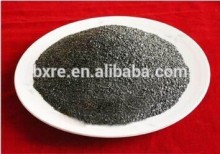 high purity SIC silicon carbide powder