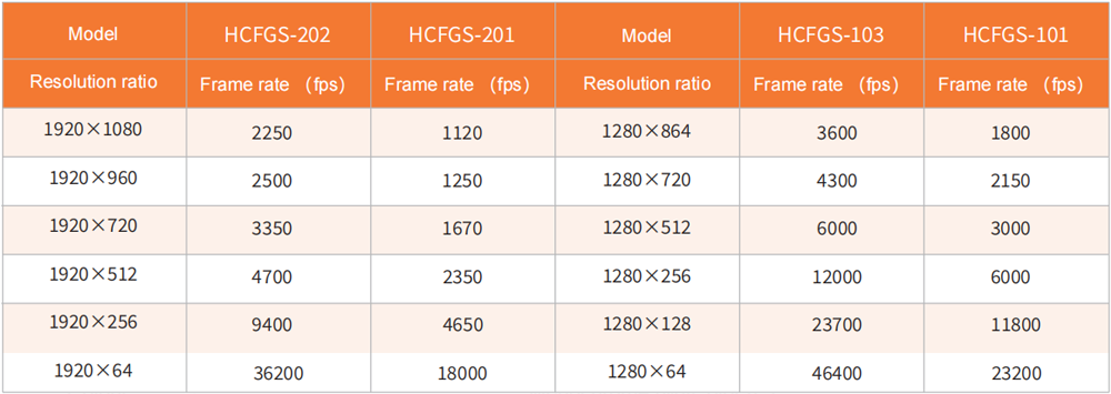 Marco HCFGS HCFGS Frame