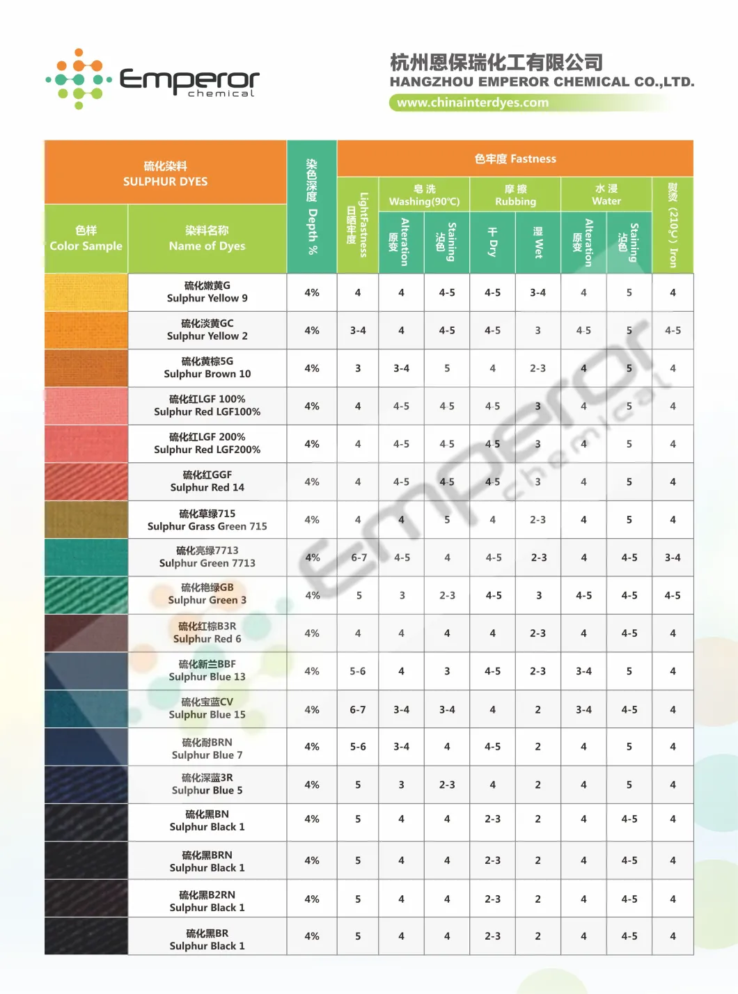 Hot Sell Sulphur Dye Export Grade (Red, Blue, Green, Yellow, Black, Brown) for Fabric Dye