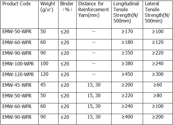 Bitumen data