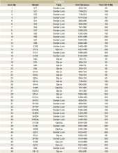 Gasket Plate Heat Exchanger Gaskets Replacements