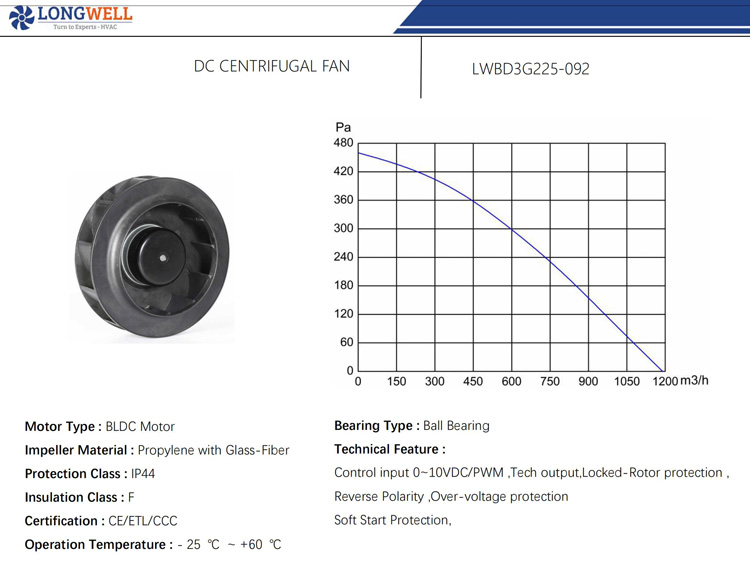 225mm DC 24V 48V BLDC 0~10V PWM plastic impeller ec backward centrifugal blower fan