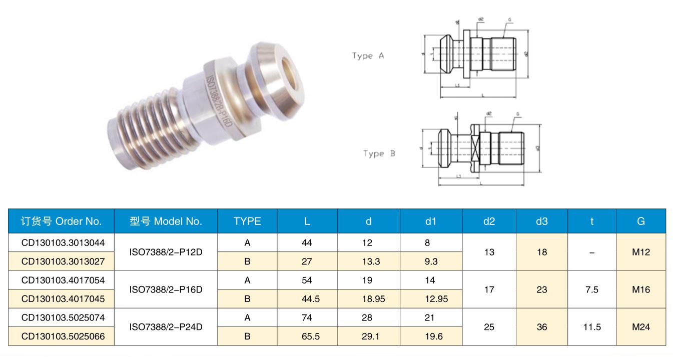 ISO 7388