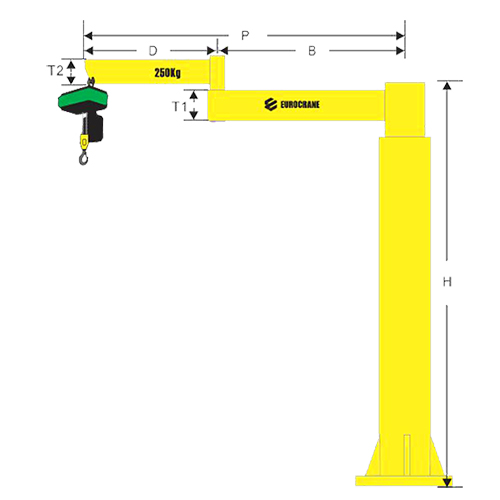 Sistem Pengendalian Jib Crane