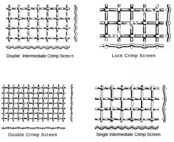 стальная проволока из нержавеющей стали материал вибрационный грохот steel wire stainless steel material vibrating screen mesh