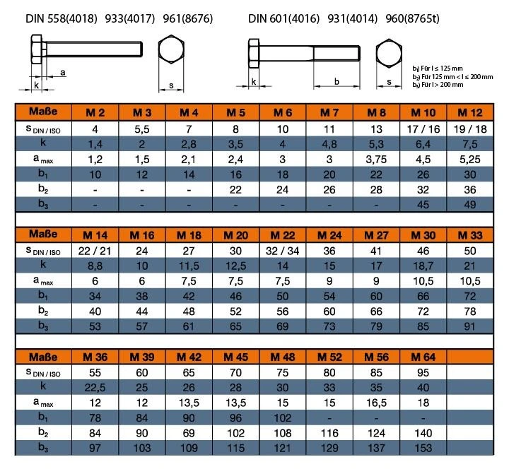 Manufacture Custom M2 to M64 Anchor Bolts Screw and Nut Coil Plate Bar Pipe Fitting Flange Square Tube Round Bar Hollow Section Rod Bar Wire Sheet