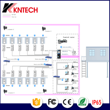Kntech Prison Call System Solution Diagram IP PBX Project Integrate